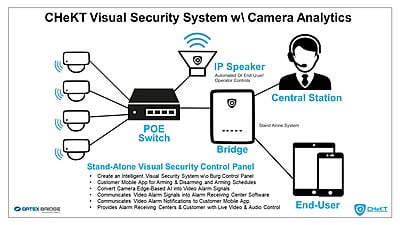 CHeKT 16 Zone Video Bridge