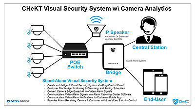 4 Camera In-Door Visual Security PIR System Kit