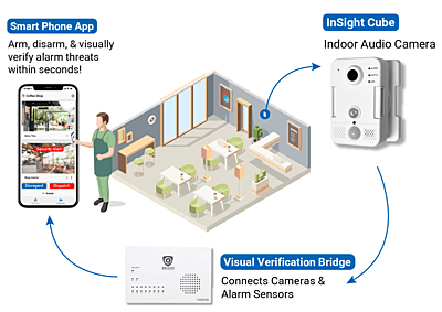 Visual Security Bridge 4 Camera Kit