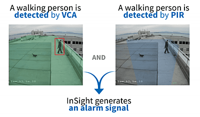 Outdoor PIR Camera with Intelligent VCA